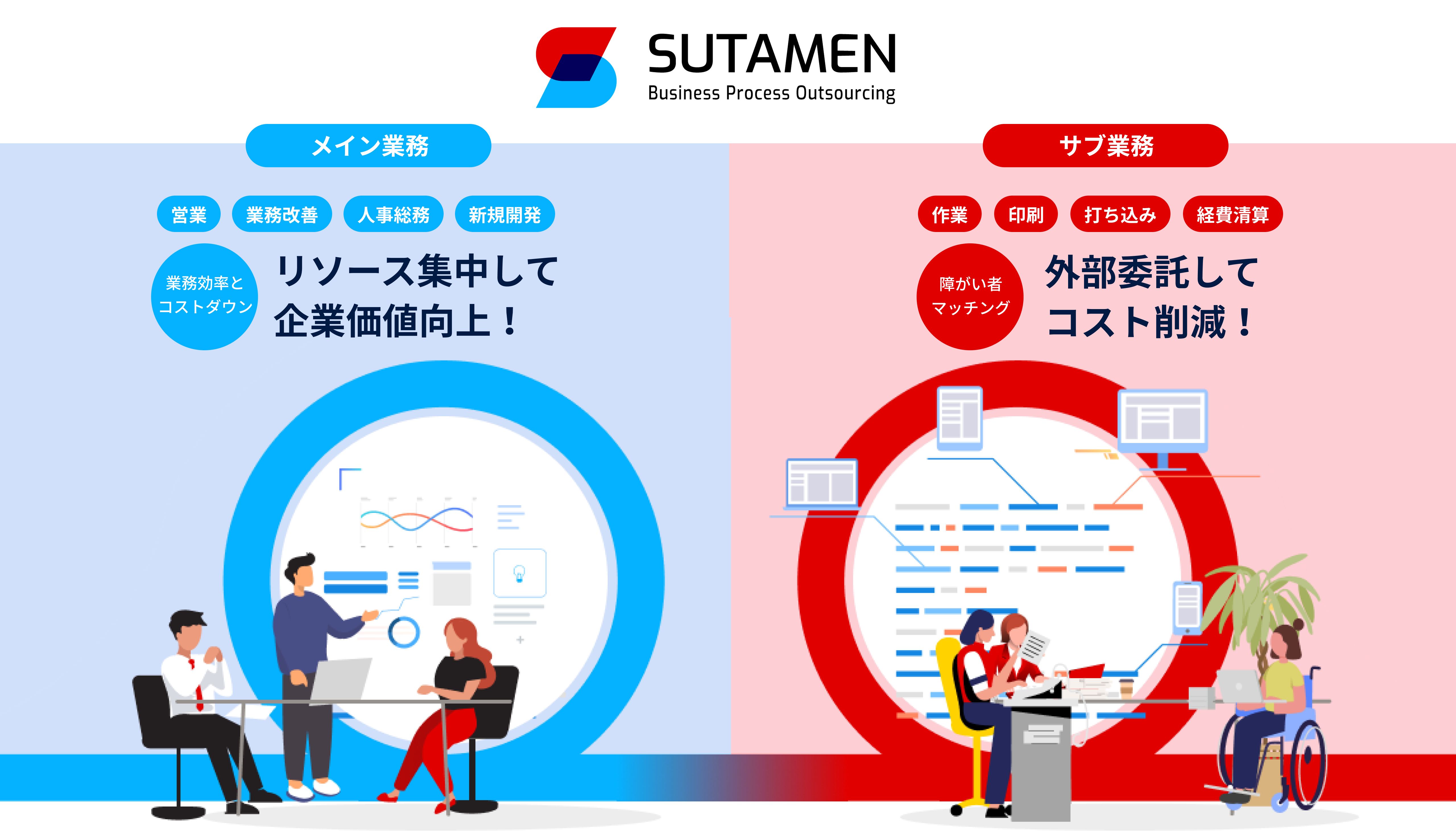 リソース集中して企業価値向上! 外部更託してコスト削減!